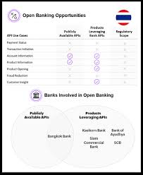 The institution was founded in the. The Brave New World Of Open Banking In Apac Thailand Accenture Banking Blog