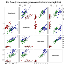 Iris Flower Data Set Wikiwand