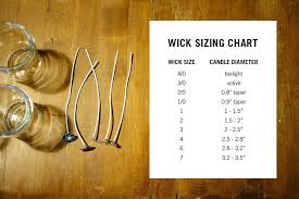 image result for candle wick size chart candles pinterest