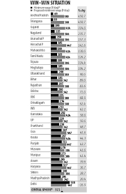 The raise the wage act would abolish the subminimum wage for tipped workers. Minimum Wage For Workers May Rise By Up To Five Times In 10 States Business Standard News