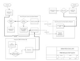 Process Flow Chart