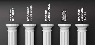 How muslim friends led me closer to jesus. Five Pillars Of Leadership Visionplus Magazine