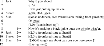 Jika kesulitan untuk mengunduh file pdf ini, silahkan daftar dan tinggalkan komentar di bawah ini. Category Accounts Identity And Normativity In Sequences Of Action Language In Society Cambridge Core