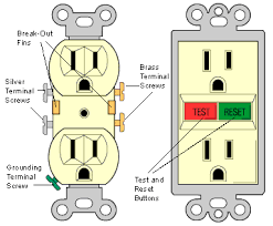 Wiring practice by region or country. How Electrical Receptacles Work Hometips