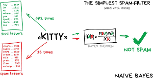 Machine Learning For Everyone In Simple Words With Real World Examples Yes Again Vas3k Com Machine Learning How To Memorize Things Deep Learning