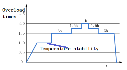 Overload Curve of High Overload Distribution Transformer Basic... |راهنمای کامل خرید اینورتر صنعتی؛ چگونه بهترین اینورتر را انتخاب کنیم؟ | صنایع غذایی و دارویی | تعمیر اینورتر acopos | تعمیر اینورتر وگ | تعمیر اینورتر بونفیلیولی | اینورتر کنرون | تعمیر درایو بونفیلیولی | تعمیر اینورتر ssi | تعمیر اینورتر آکوپوس | تعمیر اینورتر b&r | تعمیر اینورتر بی اند آر | تعمیر اینورتر اینوونس | تجهیز مارکت VFD tech optimises key mining processDiagram