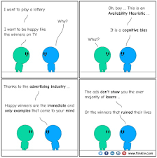 The availability heuristic exploits the inverse form of this law, that is, it uses strength of association as a basis for the judgment of frequency. Best 30 Availability Heuristic Fun On 9gag