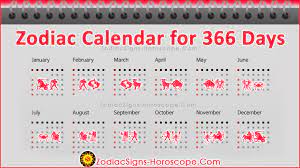 Cancer annual horoscope covers about your cancer 2020 horoscope forecast. Zodiac Calendar Birthday Horoscope By Date Of Birth Birthday Personality