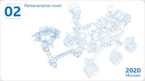 Nasa's mars 2020 perseverance rover (shown in artist's illustration) is the most sophisticated rover nasa has ever sent to mars. Nasa Perseverance Rover Bringing Mars Back To Earth Bbc News