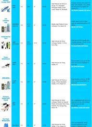 Inflatable Sup Comparison Chart 2020 Stand Up Paddleboards