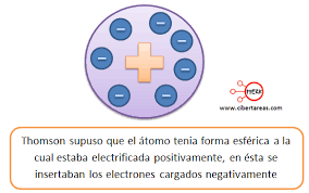 Thomson fue galardonado con el premio nobel de física en 1906, en reconocimiento de los grandes méritos de sus investigaciones teóricas y experimentales. El Electron Y El Modelo Atomico De Thomson Quimica 1 Cibertareas