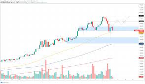 Its price is 7.18% up in last 24 hours including ethereum (eth) to usd & news buy ethereum sell ethereum Ohdzrrkmb0omem