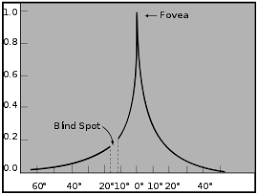 visual acuity wikipedia