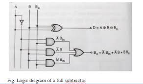 The logic symbol and truth table are. Ax 7611 Logic Diagram For Full Subtractor Schematic Wiring