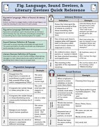 Literary Devices Figurative Language Sound Effects Quick Reference Give To Students As A Tool To U Figurative Language Literary Devices Reading Literature