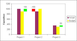 Excel Charts Cluster Column Excel Chart With Floating Gap