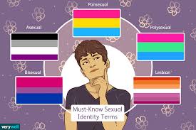Maybe you would like to learn more about one of these? Glossary Of Must Know Sexual Identity Terms