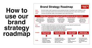 Master brand strategy road map beloved brands,april2013 having the brand strategy road map on one page can help align everyone that works on a brand. How To Use A Brand Strategy Roadmap To Align And Focus Everyone