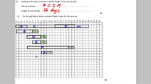 cpa exam q2 gantt scheduling critical paths