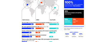 Community bank investing is unexciting, the industry is consolidating, and there isn't too much attention from wall street. 3 In 4 Banks In Asia Will Invest In Machine Learning This Year Fintech Singapore