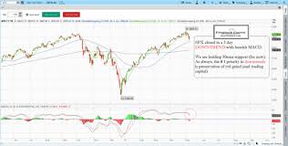 stock market technical analysis stock chart patterns learn