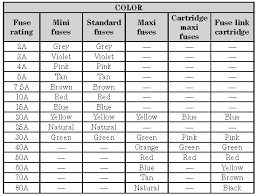 Fuse box diagram 1993 ford explorer. 2006 Ford Escape Fuse Box Diagram Manual Free Saab Lights Wiring Diagram Gsxr750 Yenpancane Jeanjaures37 Fr