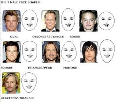 Identifying Your Face Shape Males Face Shapes Glasses For Face Shape Male Face Shapes