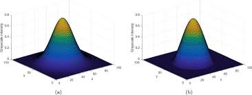 This is the main blob detector. Automated Blob Detection Using Iterative Laplacian Of Gaussian Filtering And Unilateral Second Order Gaussian Kernels Sciencedirect