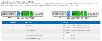 cpu naming