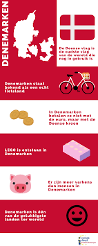 De hoofdstad van denemarken is kopenhagen. Wist Je Datjes Over Denemarken Denemarken Leuke Weetjes Lego
