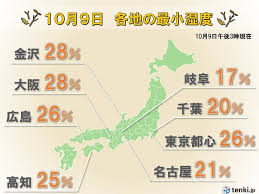 湿度30 未満 今年は秋からインフルエンザ対策を 日直予報士 2019年10月09日 日本気象協会 Tenki Jp