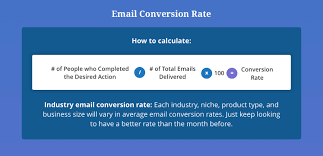 Conversion rate is the percentage of users that complete an action. Email Conversion Rate Benchmark The Ultimate Formula For Marketing Anyleads