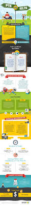 What Are The Differences Between Pte Ielts Infographic Ielts Educational Infographic Infographic
