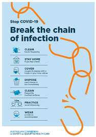 It looks like you may be having problems playing this video. Break The Chain Of Infection Poster A3 Australian Commission On Safety And Quality In Health Care