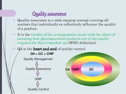 Concept Of Quality Assurance And Tqm