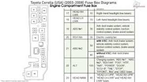 Cigaretteradio is a 15amp fuse located in the panel middle row bottom fuse. Toyota Corolla Usa 2003 2008 Fuse Box Diagrams Youtube