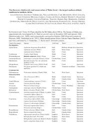 Image result for Lasiodiscus usambarensis