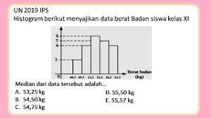 Rumus median pada diagram batang. Contoh Soal Median Pada Histogram Dan Pembahasannya Youtube