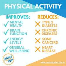 Exercise Sports Science Aus On Instagram A New Study Has Shown That Simply Knowing The Benefits Of Exer Naturopathic Medicine Benefits Of Exercise Exercise