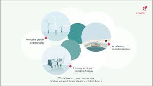 The agreement covers the equinor refining. Equinor S New Climate Roadmap Youtube