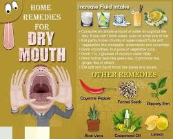 Pin On Dry Mouth Xerostomia