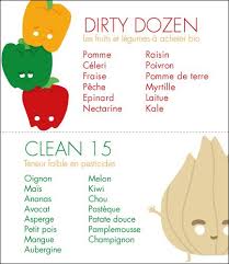 Fruits Et Legumes A Manger Bio Conventionnel Fruits Et Legumes Bio Fruits Et Legumes Mange Tes Legumes