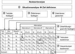 Stellenplan excel vorlage wir geändert beispiel und muster excel. Transparenzportal Bremen Verwaltungsvorschriften Zur Haushaltsordnung Der Freien Hansestadt Bremen Vv Lho