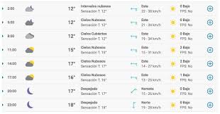 Weekend Lunes 3 De Agosto Asi Estara El Clima Hoy En La Ciudad De Buenos Aires