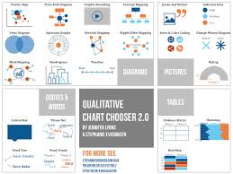 Data Visualization Reference Guides Cool Infographics