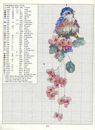 Because the embroidery thread is dyed in different dye lots. Free Bird Cross Stitch Patterns To Print Novocom Top
