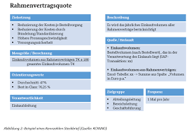 The free 100 einkaufskennzahlen pdf download. Mehr Einkaufskennzahlen In Der Offentlichen Beschaffung
