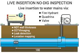 2015 las posas road, corona. Water Main Inspection Leak Detection National Plant