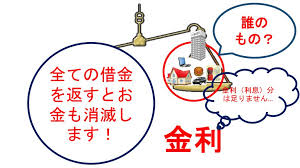 お金の仕組み Ppt Download