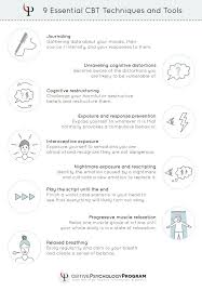 Cbt Techniques Cognitive Behavioral Therapy Techniques Cbt Therapy